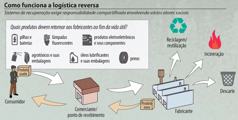 20171113_logisticareversa